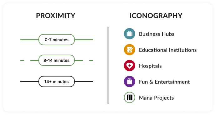 Proximity & Iconography